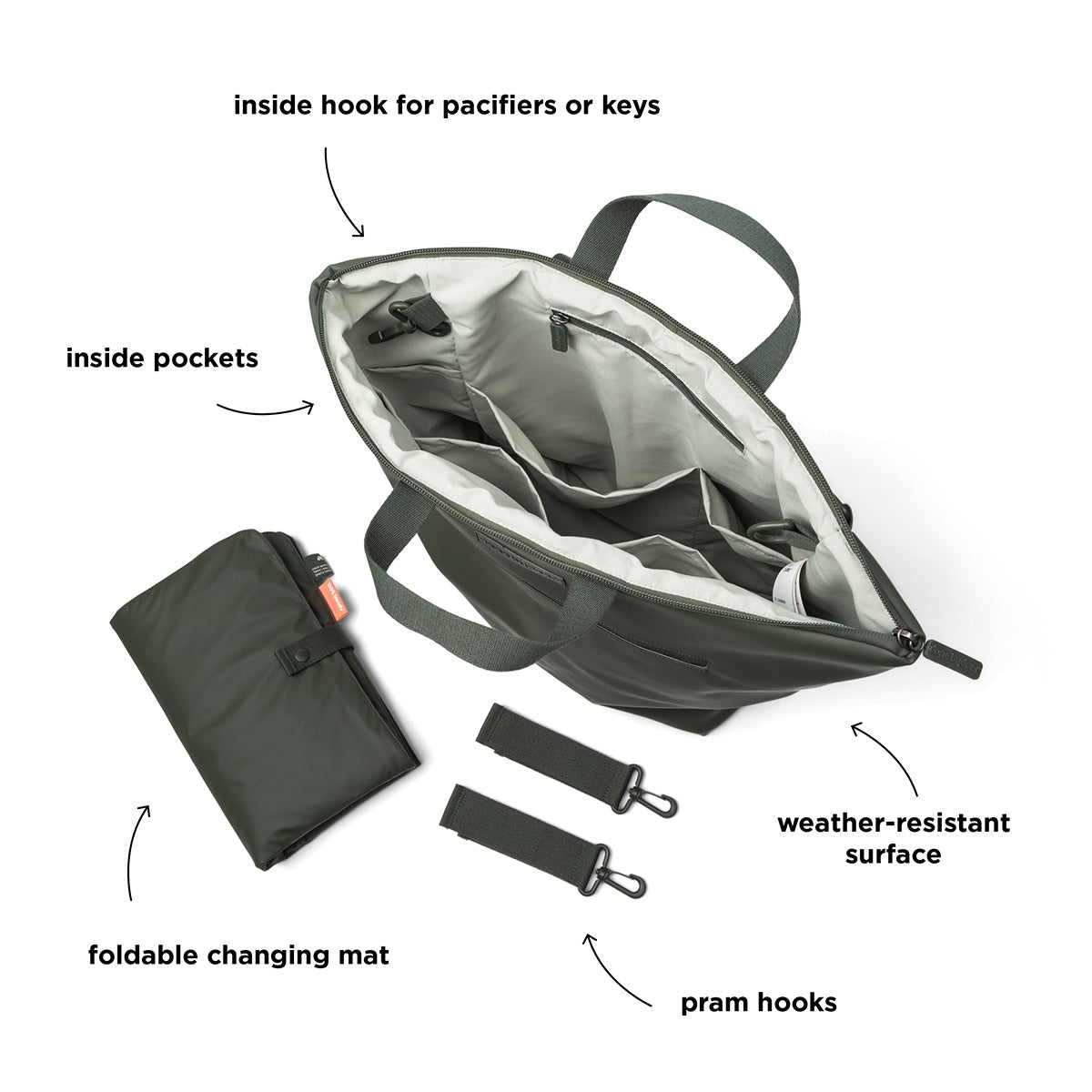 Wickelrucksack Grün